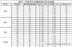 体育生中考体育分数满分多少