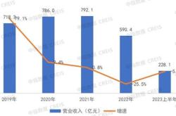 为什么房地产股票跌房子不跌反涨