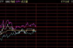 日本基金走势