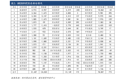 股票公积金是什么？