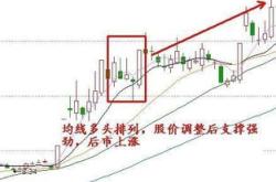 判断股票涨跌最简单的方法是什么