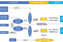 如何利用大数据进行医保稽核