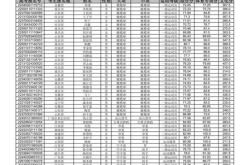 体育单招数学知识点总结