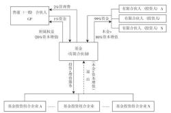 量化私募基金什么意思