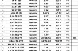 大学体育选课选什么课比较好