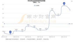 科伦药业股票走势分析与建议