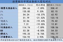 农行买基金怎么样