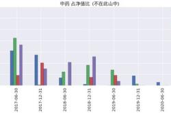 赵蓓管理的医药基金有哪些