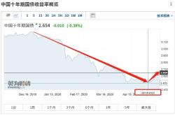 债券基金一直跌不卖会怎么样