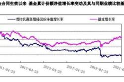 基金巨亏清盘多久