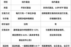 场外基金能在场内实时卖出吗