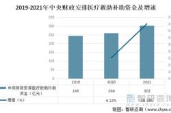 北京医疗互助金补助标准