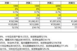 基金年化利率怎么算