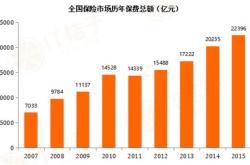 中国人寿保险业务流程