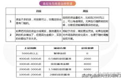 指数基金定投方法