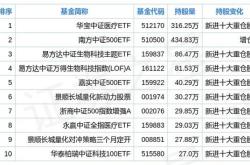 贝瑞基因2023财报