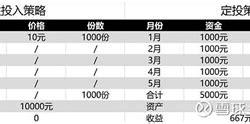 基金定投和定股有什么区别