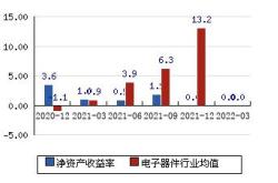 思创医惠股票历史最高价