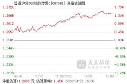 沪深证券交易所对股票基金交易