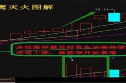 以当天收盘价挂单会成交吗