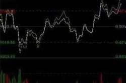 富通信息今日股价走势