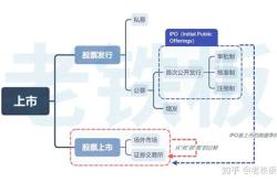 选股票先看什么再看什么