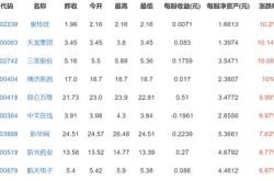 高送转股票类型分析