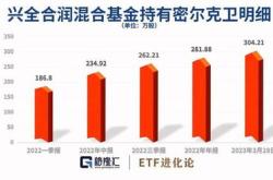 基金买入3万的图片