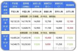 太平保险公司职位级别