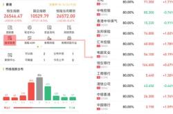 股票融资账户怎么开