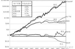 长期稳定增长的股票