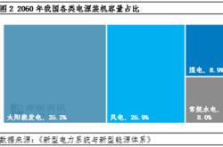 槽罐车有哪些