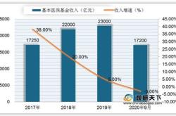 创业基金是免费吗