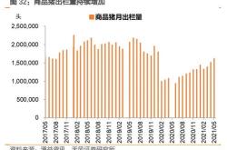 和猪肉价格有关的股票