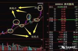 股票做多怎么操作方法最好