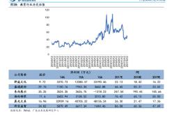 广发基金基金会计待遇怎么样