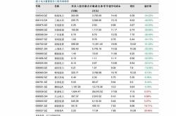 公募基金税收政策