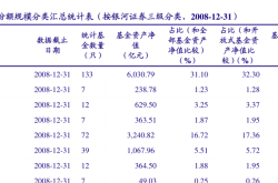 股票基金净值计算