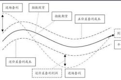 基金买入时间有讲究吗