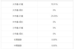 混合基金股票持仓比例