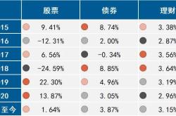 货币基金与国债逆回购哪个收益高