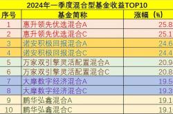 中欧基金管理有限公司是余额宝吗