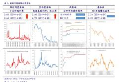 股票派发的钱哪里看到