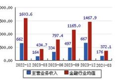 今天新浪财经