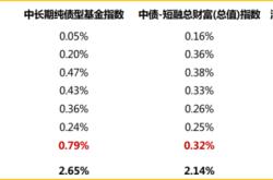 股票上涨债基就下跌吗