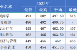 湖南省体育录取分数线解析