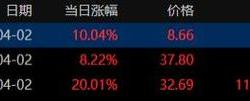 国贸控股股票港股代码