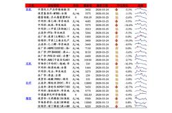 养老医疗股票龙头股