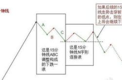 股票超短线指标公式