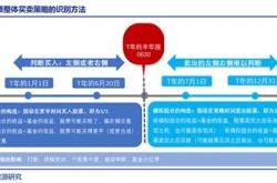 如何筛选优秀的基金经理